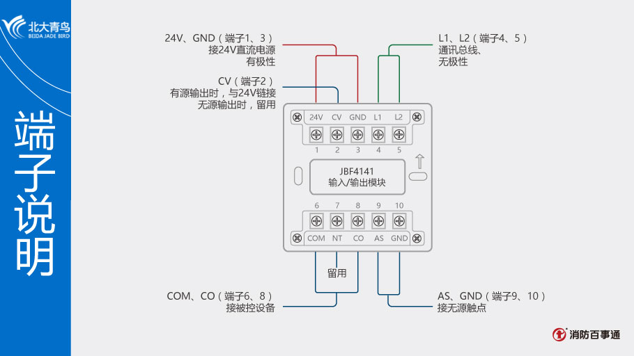 北大青鳥JBF4141輸入/輸出模塊端子說明